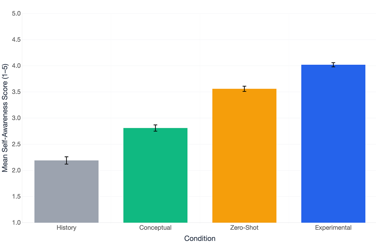 Self-referential processing yields higher self-awareness during paradoxical reasoning